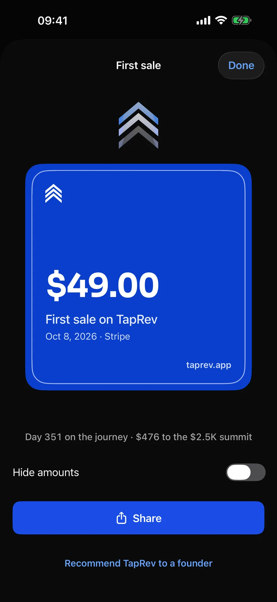The first-sale card: a cobalt square with the white mark, $49.00, “First sale on TapRev”, Oct 8, 2026 · Stripe and taprev.app; under it “Day 351 on the journey · $476 to the $2.5K summit”, a Hide amounts switch, a Share button and “Recommend TapRev to a founder”