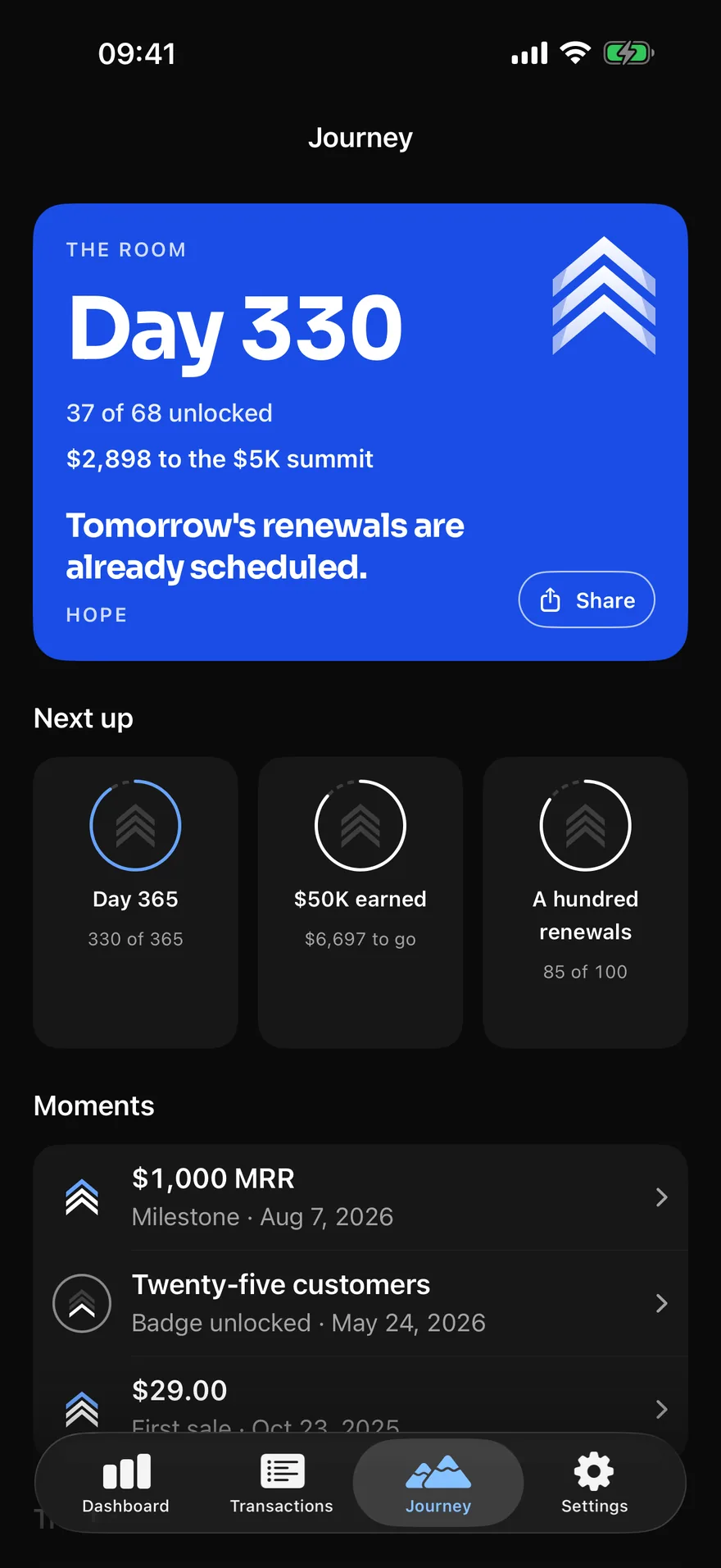The room in TapRev: Day 329 on a cobalt block with 32 of 60 badges unlocked and $2,799 to the $5K summit, then Next up with three badges and their progress, then the tracks